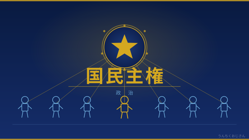 国民主権って実はね…おじさんが本気で語ってやろう