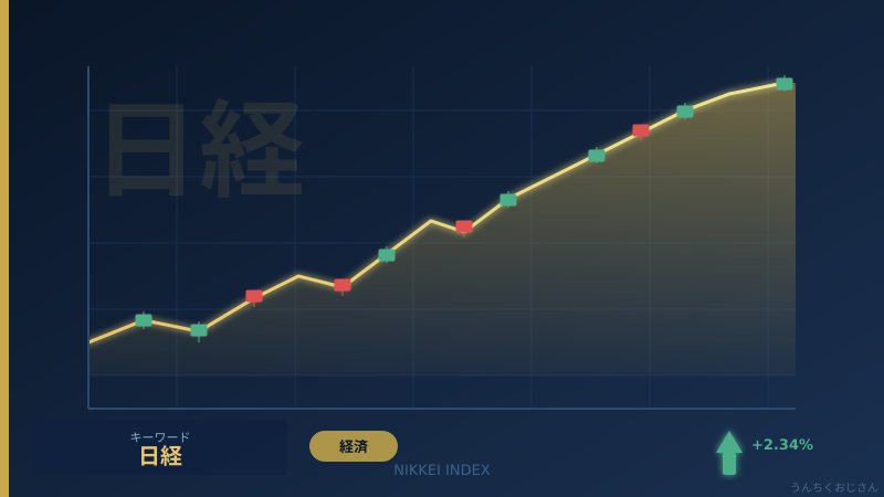 日経平均600円安の裏側、おじさんが全部教えてやろう