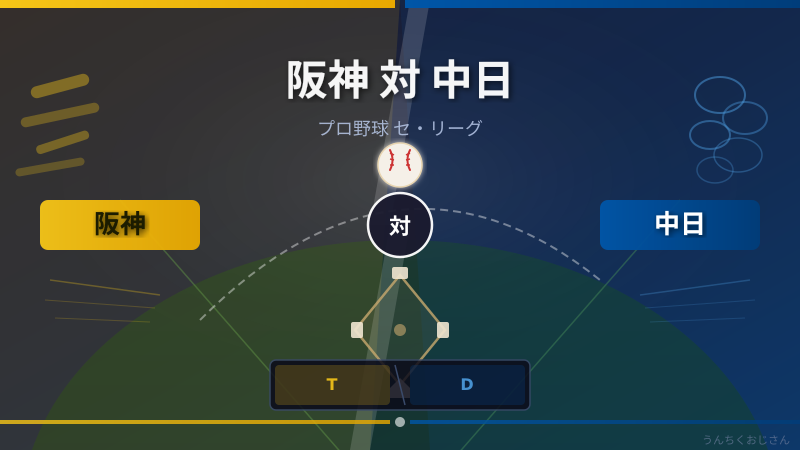 阪神vs中日、おじさんが教える熱戦の読み方ってやつ