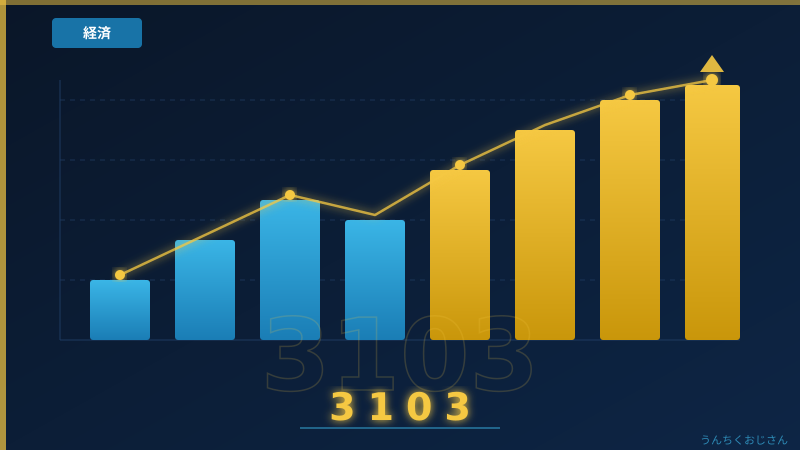ユニチカ（3103）、29年ぶり高値！おじさんが繊維の巨人を解説しよう