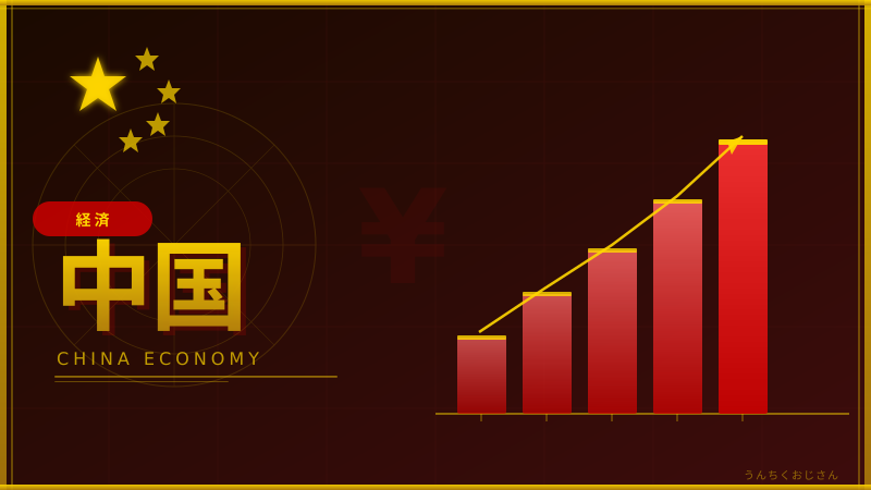 中東危機もなんのその！中国経済の底力、おじさんが語ろう