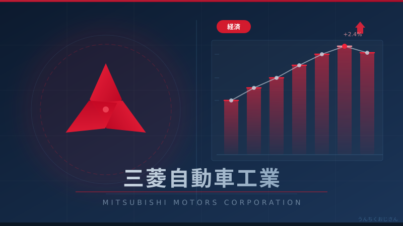 三菱自動車の底力、おじさんが全部教えてやろう！