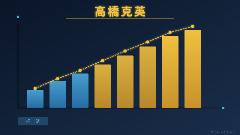 高橋克英が暴く！超富裕層がマリオットを選ぶ衝撃の理由