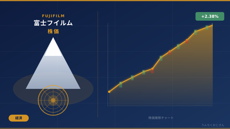 富士フイルムの株価、おじさんが本気で解説してやろう