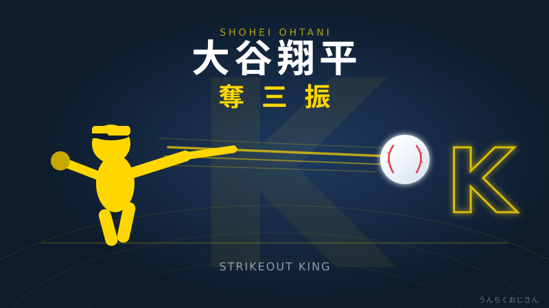 大谷翔平の160キロ連発、その奪三振の秘密を全部教えてやろう