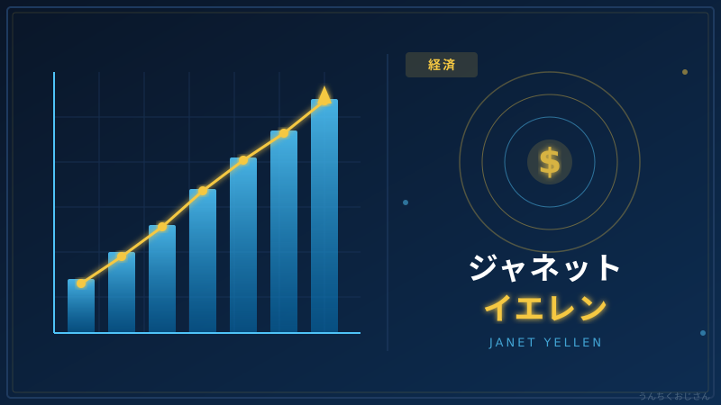 ジャネット・イエレンの正体、おじさんが全部教えてあげよう