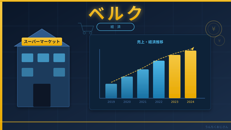ベルクの惣菜がヤバいことになってるぞ、おじさんが教えてやろう