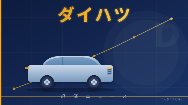 ダイハツよ、どこへ行く？おじさんが本気で語ってやろう