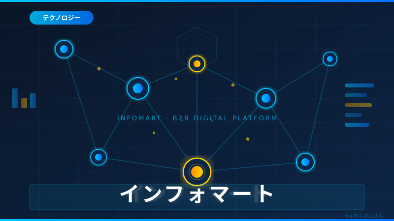 インフォマートの実力、おじさんが全部教えてあげよう