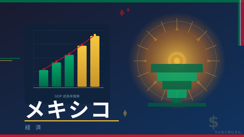 メキシコの裏側、おじさんが全部教えてやろう