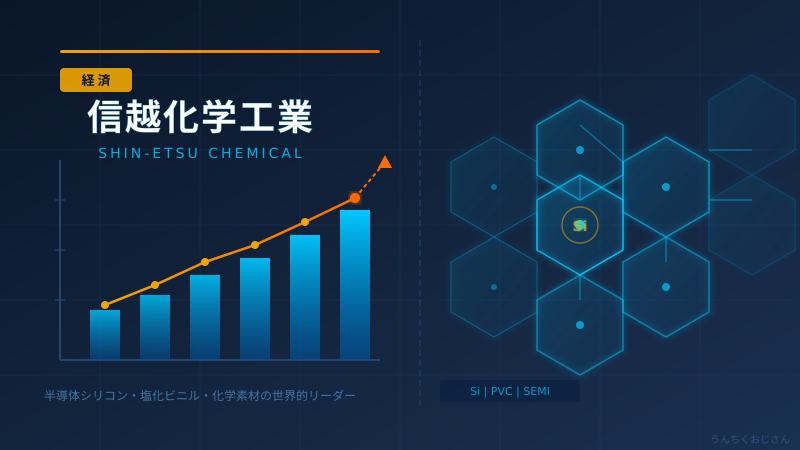 信越化学工業の実力、おじさんが本気で解説してあげよう