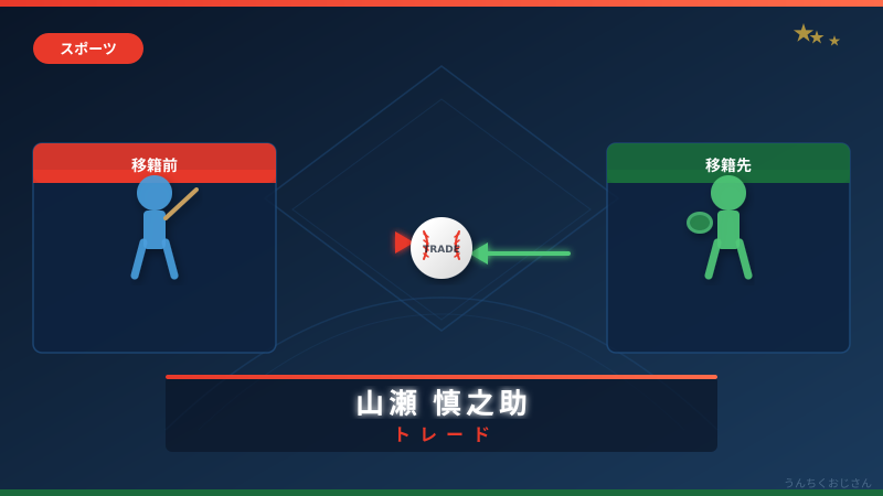 山瀬慎之助2軍落ちの裏側、おじさんが全部話してやろう