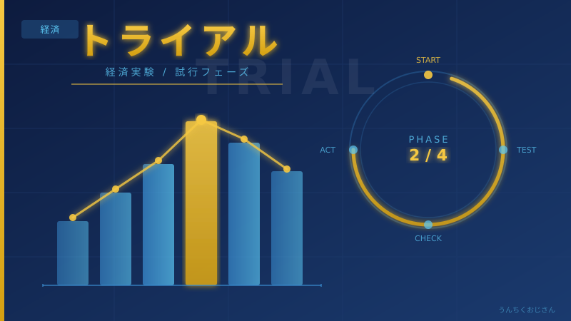 トライアルの快進撃、おじさんが全部解説してやろう