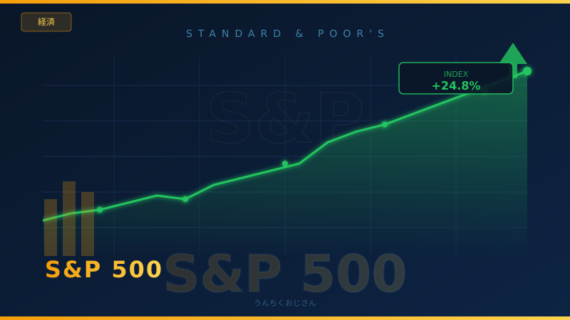 S&P500の秘密、おじさんが全部ぶっちゃけてやろう