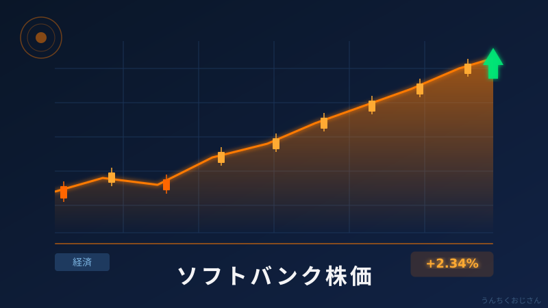 ソフトバンクG株が年初来高値！おじさんが本気で解説してやろう
