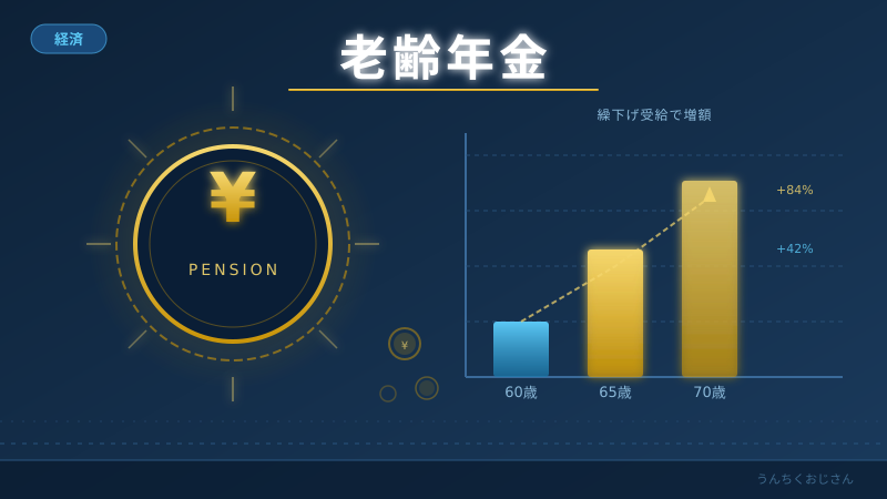老齢年金のこと、おじさんが全部ぶっちゃけてやろう！