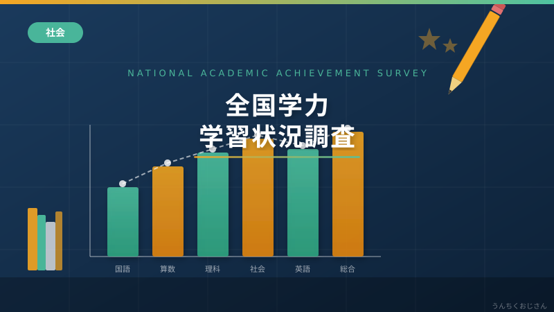全国学力テストの真相、おじさんが全部ばらしてやろう