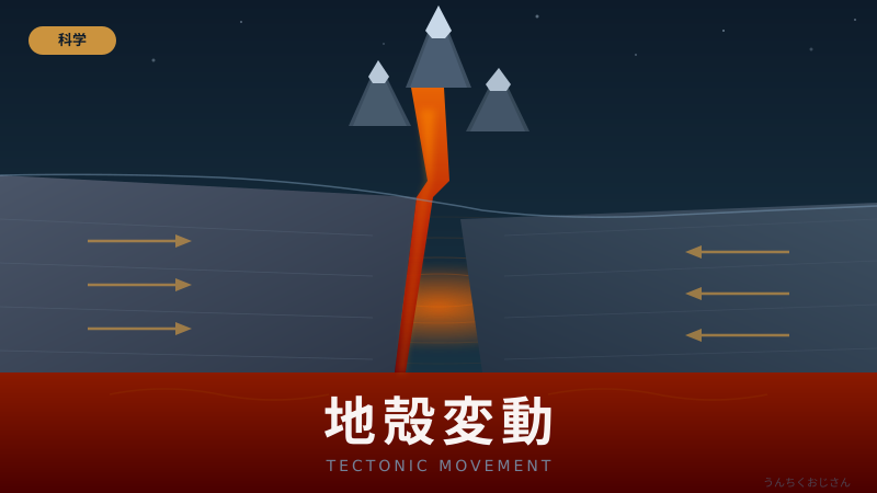 地殻変動って実はね…三陸沖の「ひずみ」がヤバいことになってるぞ