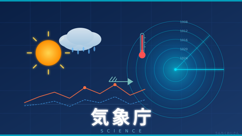 気象庁って実はすごい組織だぞ！おじさんが本気で解説してやろう