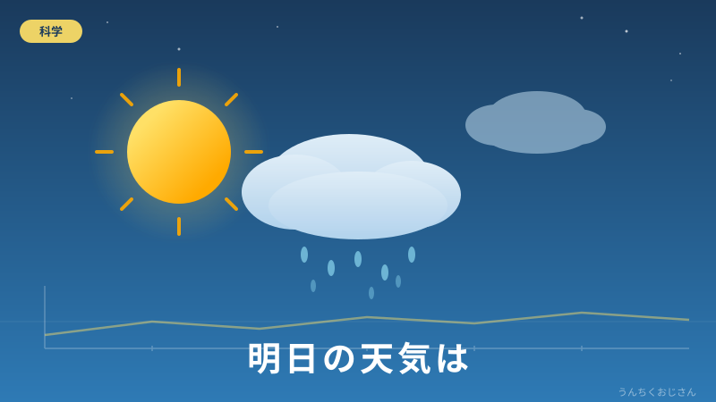 明日の天気、おじさんが徹底解説してやろう！