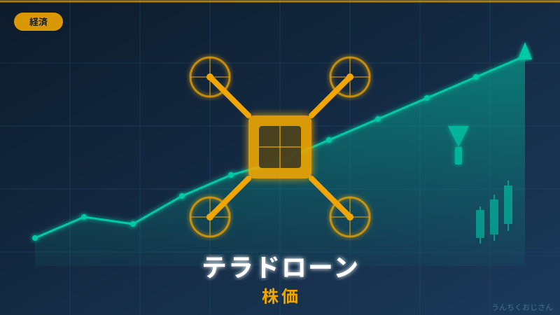 テラドローン株が爆上がり！おじさんが本気で解説してやろう