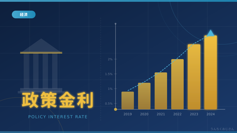 政策金利って実はね…おじさんが全部教えてやろう