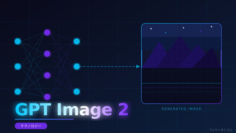 OpenAIの秘密モデル「GPT-image 2」、おじさんが全部バラしてやろう