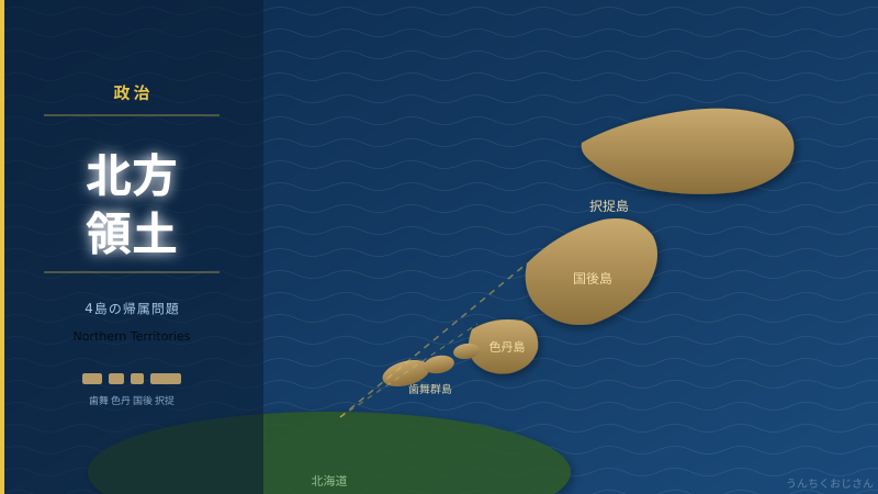 北方領土の真実、おじさんが全部まとめてやろう
