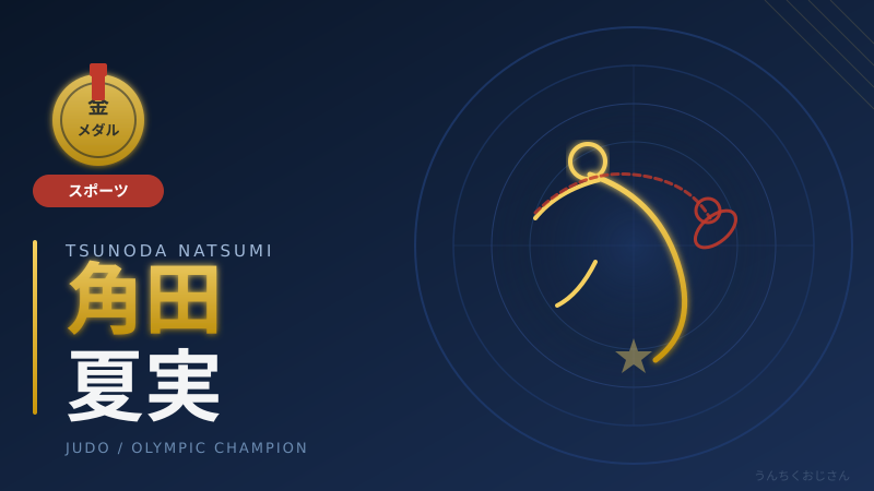 角田夏実の引退後ボディが話題！おじさん的柔道うんちく全部教えよう