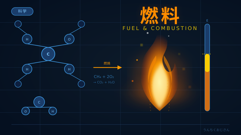 燃料の話、おじさんが全部教えてやろう