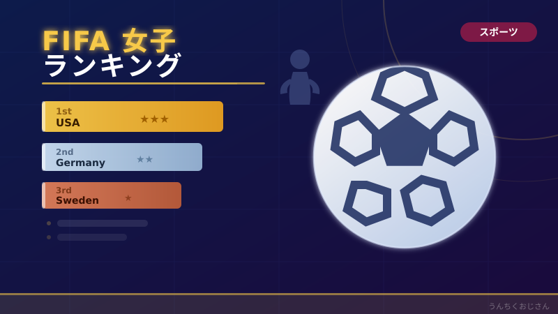 なでしこジャパンが世界5位！おじさんが女子FIFAランキングを徹底解説