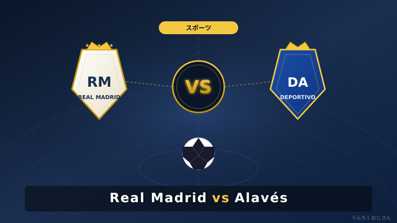 レアル・マドリード対アラベス、おじさん的ラ・リーガ深掘り解説！