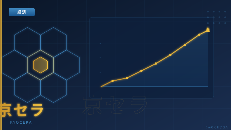 京セラって実はね…ドームから半導体まで、おじさんが全部教えよう