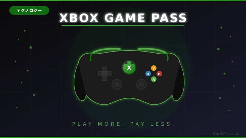 Xbox Game Passが大変なことになってるぞ、まあ聞いてくれよ