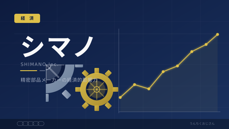 シマノって自転車だけじゃないぞ！おじさんが全部教えてあげよう