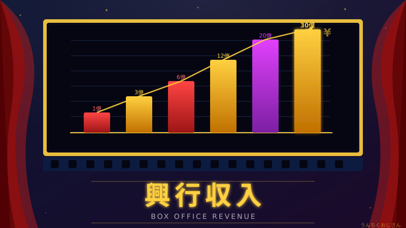 興行収入の裏側、おじさんが全部教えてやろう