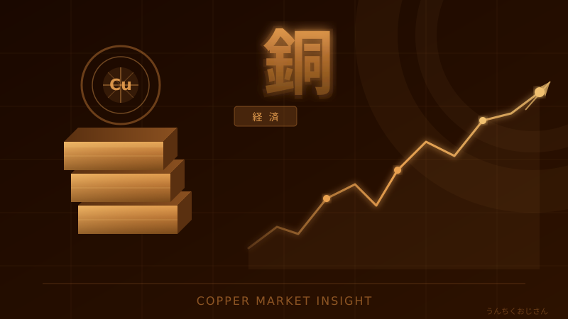 銅の話、おじさんが全部ぶちまけてやろう