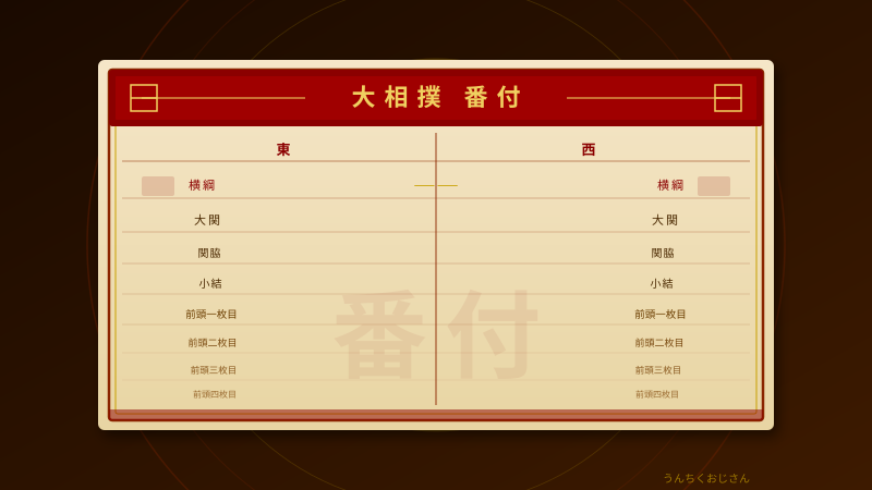 番付の世界、おじさんが全部ひっくるめて教えてやろう