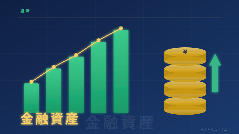 金融資産の話、おじさんが全部教えてやろう