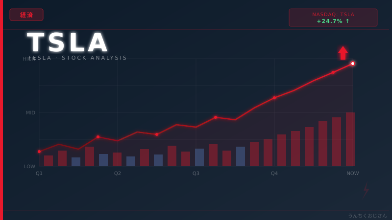 テスラ株(TSLA)の決算、おじさんが全部解説してやろう