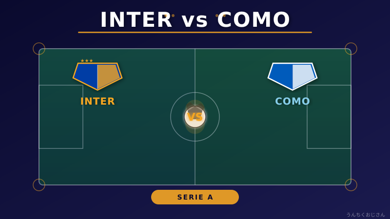 コパ・イタリア準決勝、インテルの大逆転劇を解説してやろう