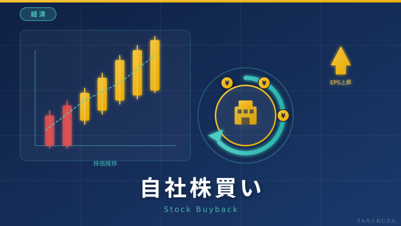 自社株買いって何だ？おじさんがアドビの250億ドル爆弾と一緒に教えてやろう