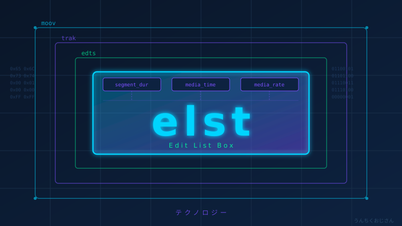 ELSTの実力、おじさんが全部教えてやろう