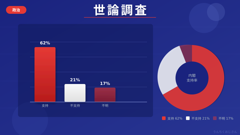 世論調査の数字、鵜呑みにしてたら損するぞ！