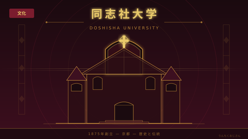 同志社大学150周年の秘密、おじさんが全部語ってあげよう