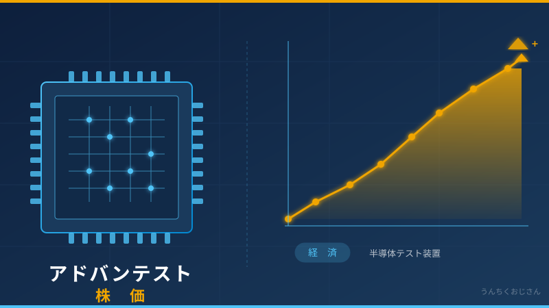 アドバンテストが動いた！株価4.2%高の舞台裏