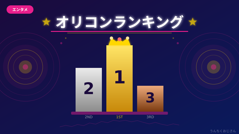 オリコンランキング58年の歴史、おじさんが全部語り尽くすよ