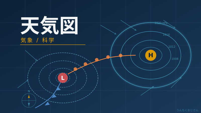 天気図の読み方、おじさんが全部教えてあげよう
