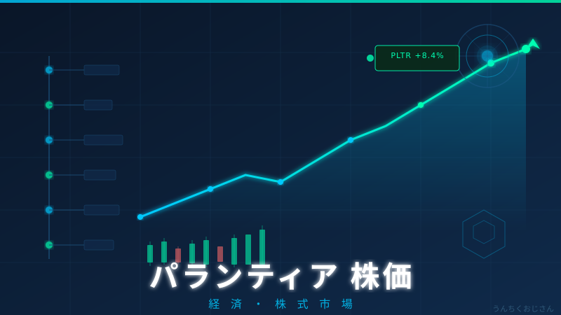 まあ聞いてくれよ、パランティア株の知られざる素顔