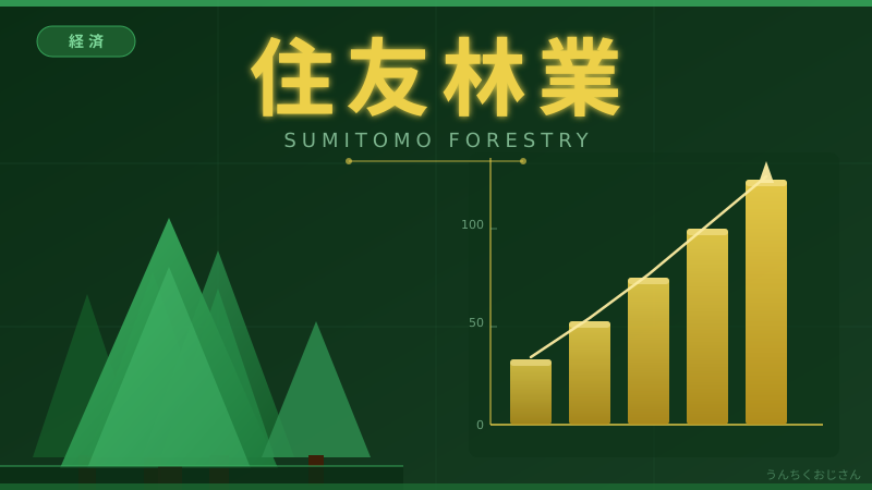 まあ聞いてくれよ、住友林業が本気出してるんだ